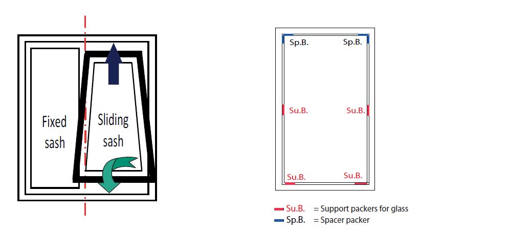 Sliding Patio door installation - Fit Sliding Sash