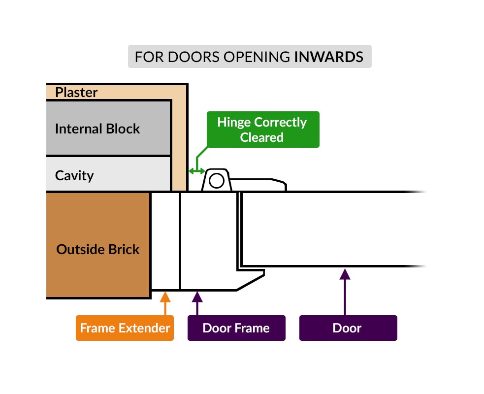 uPVC Door Frame Extender